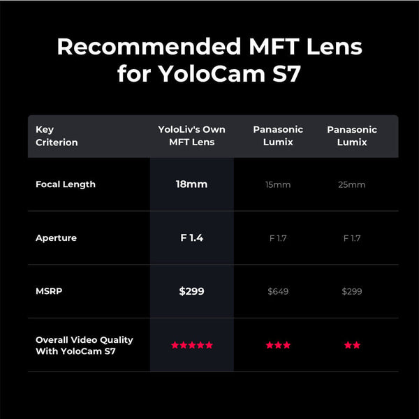 YoloLiv S7 Camera with 18mm Lens Kit – image 9